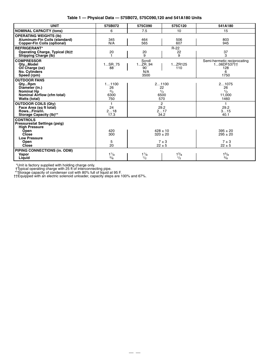 Bryant 575C User Manual | Page 6 / 28