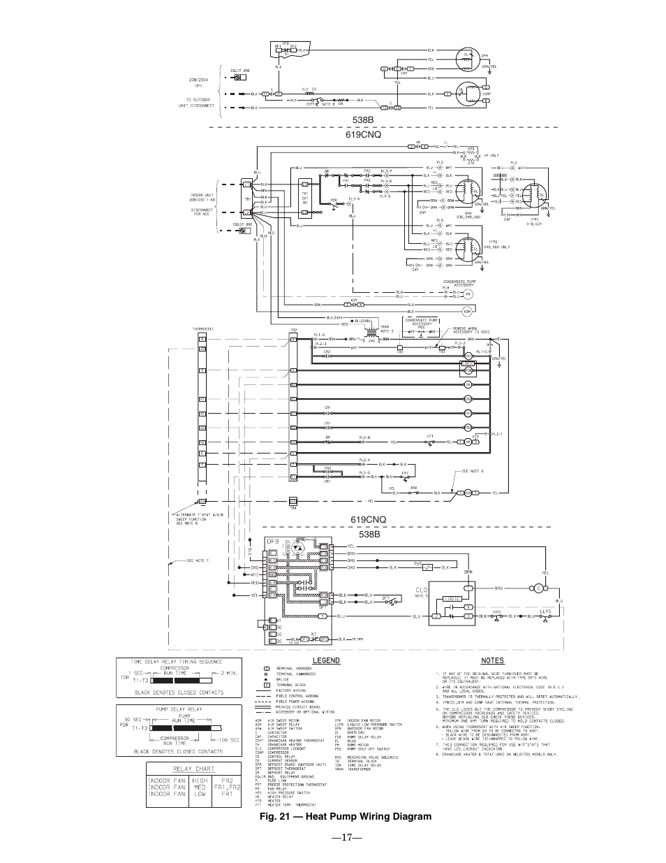 Bryant 619CNF User Manual | Page 17 / 24