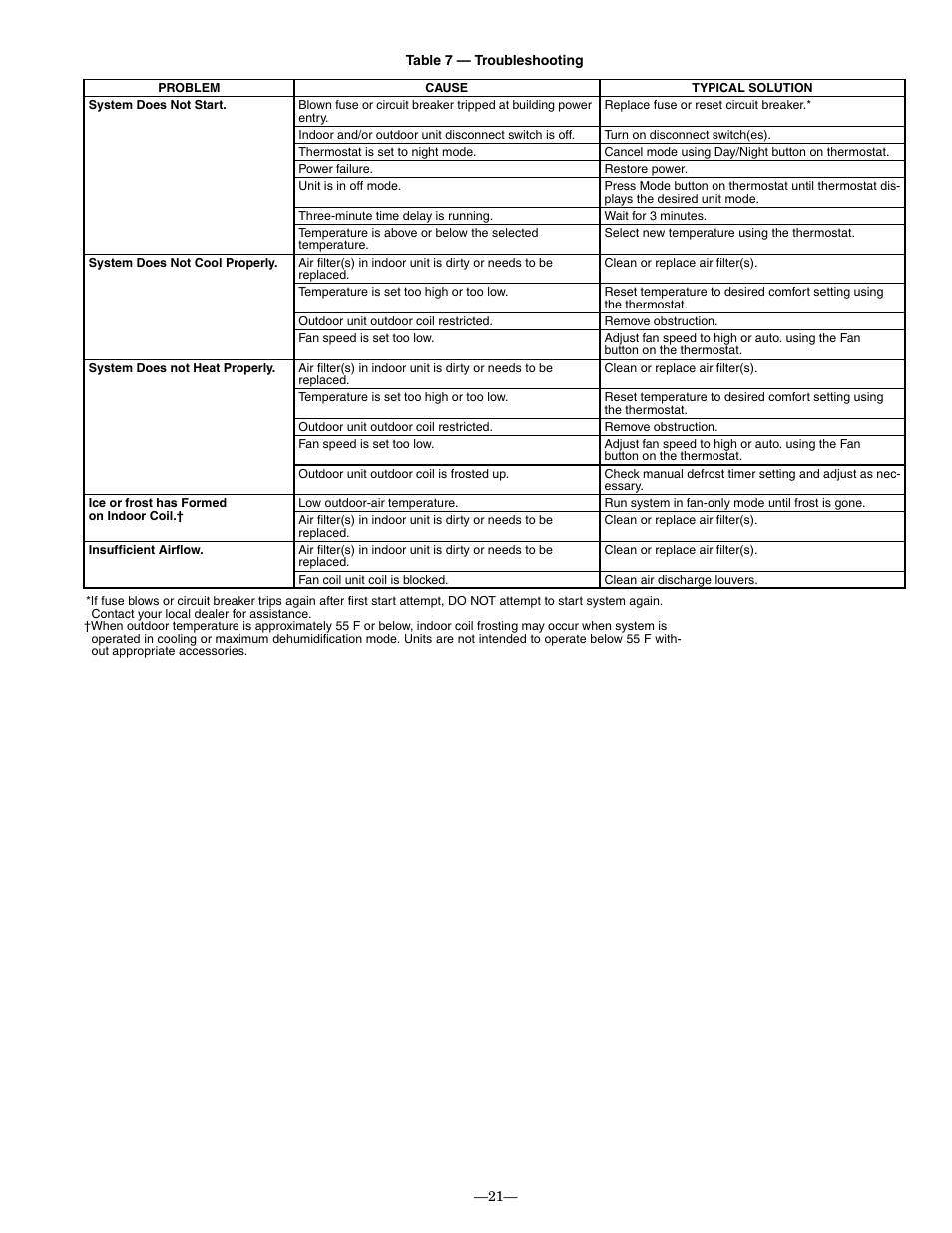Bryant 619CNF User Manual | Page 21 / 24