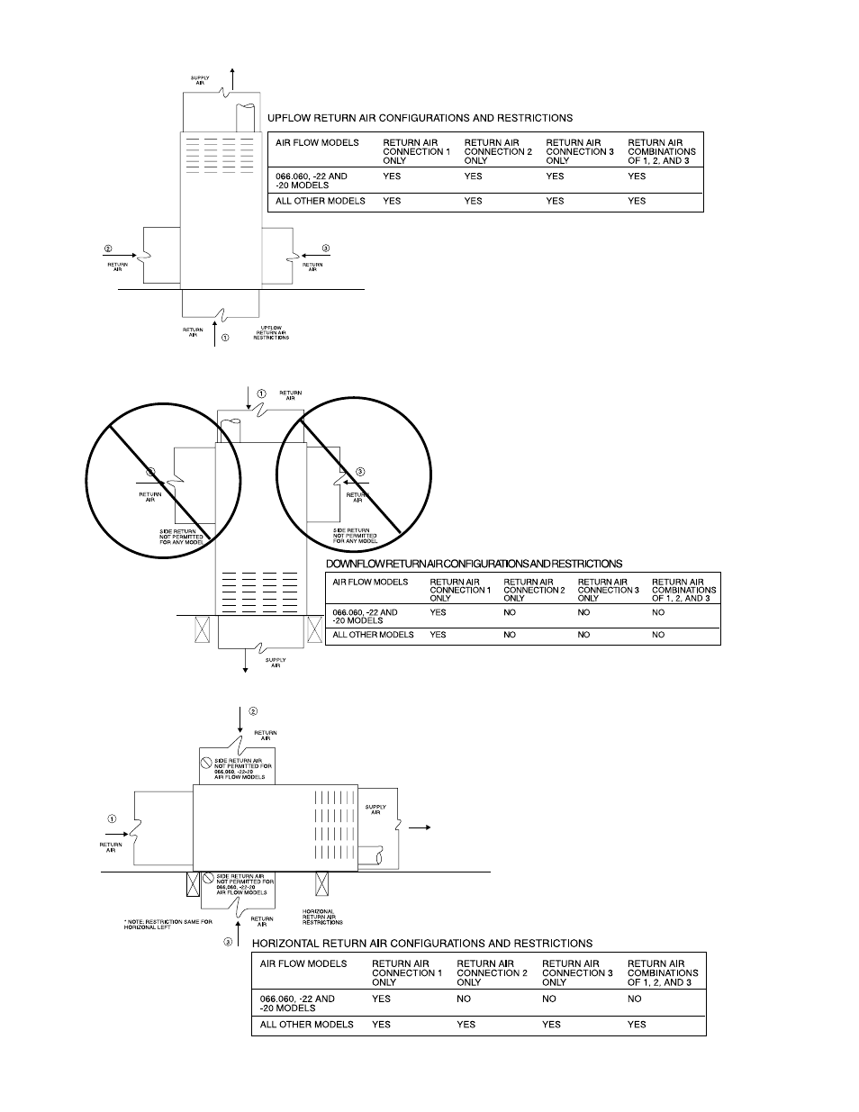 Bryant 310JAV User Manual | Page 15 / 45
