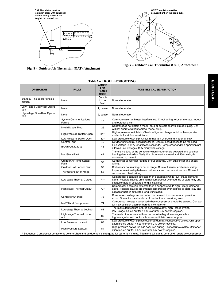 Bryant 187B User Manual | Page 11 / 14