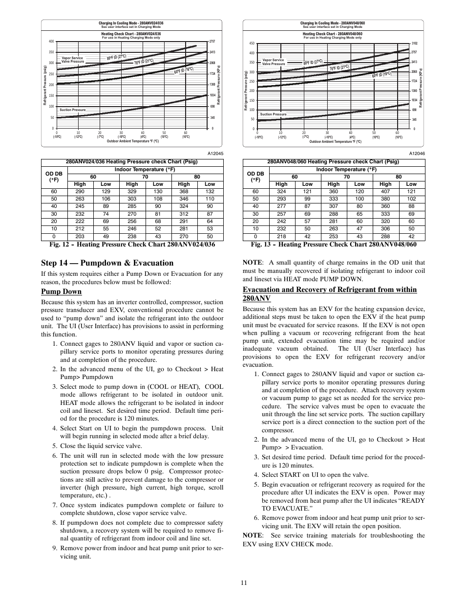 Step 14 — pumpdown & evacuation, Pump down | Bryant EVOLUTIONR EXTREME 280ANV User Manual | Page 11 / 18