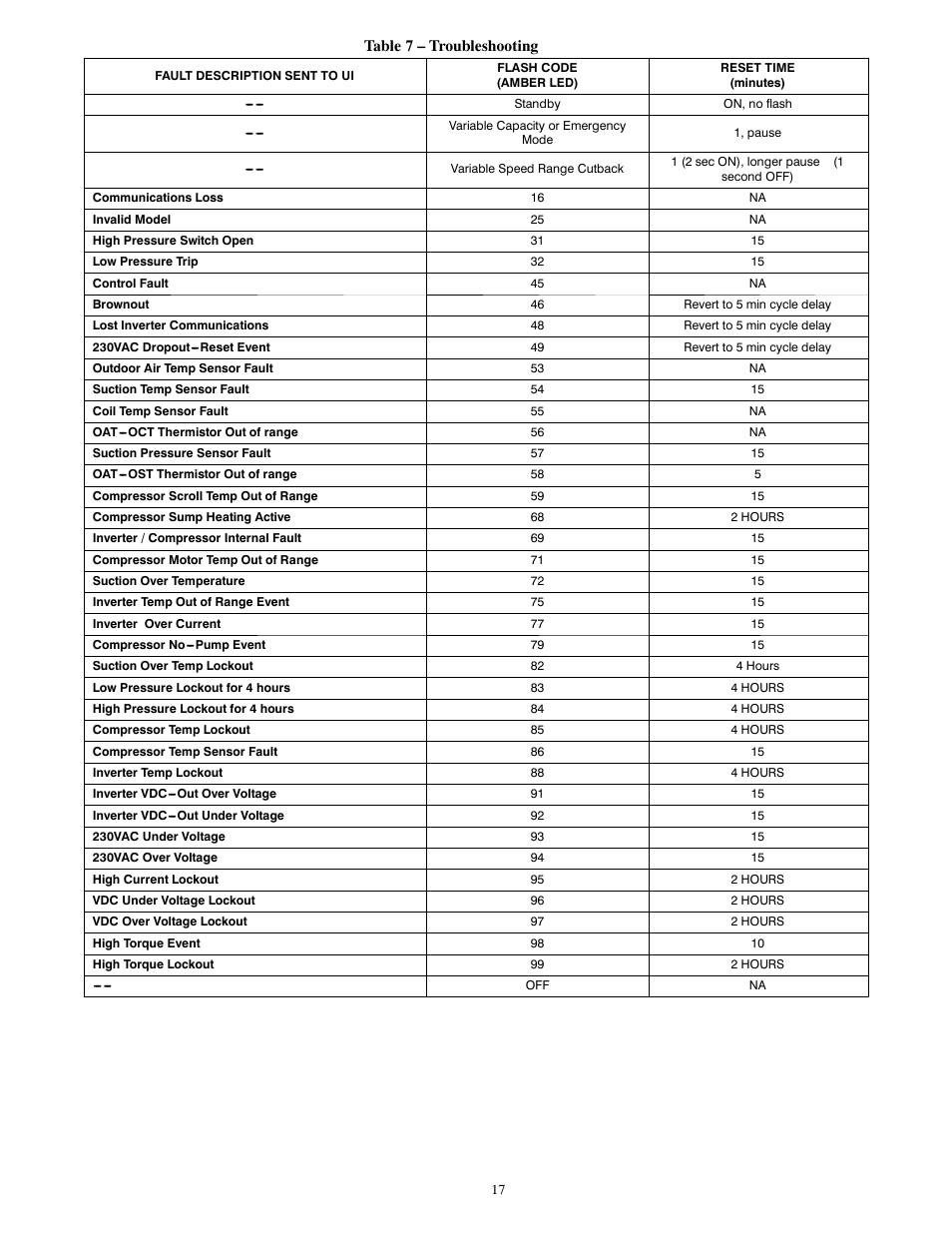 Bryant EVOLUTIONR EXTREME 280ANV User Manual | Page 17 / 18