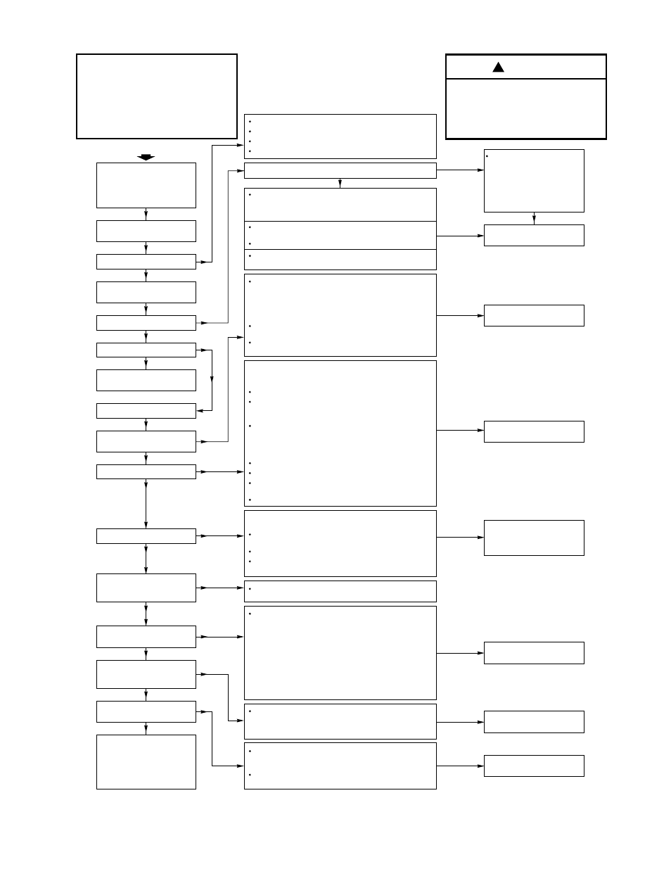 Troubleshooting guide, Start, Warning | Bryant Induced- Combustion 333BAV User Manual | Page 9 / 12