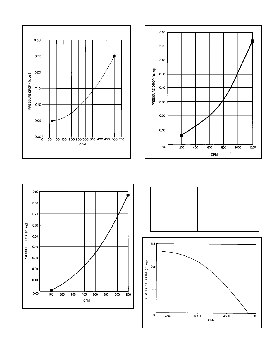 Bryant 558F User Manual | Page 63 / 68
