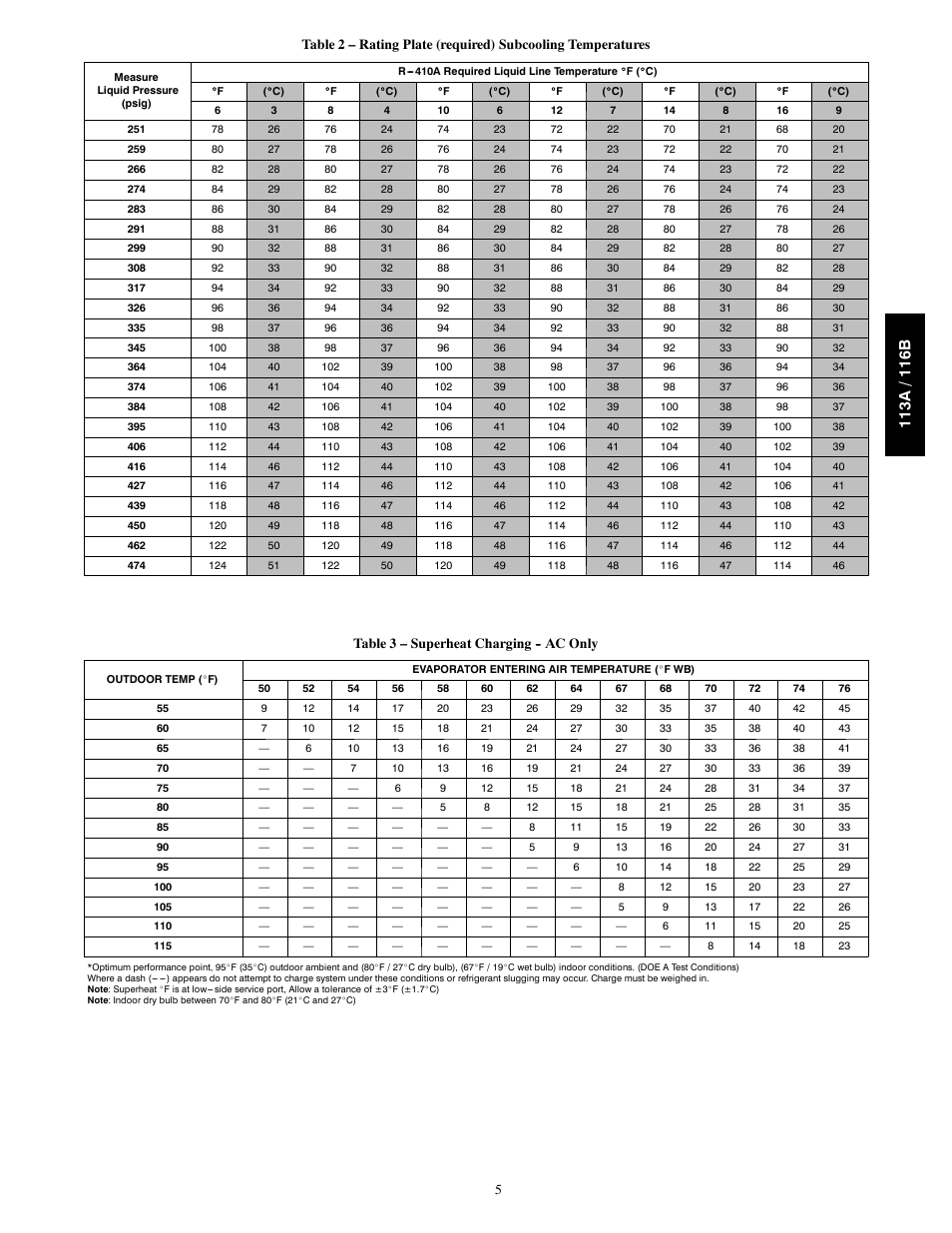 Bryant 113A User Manual | Page 5 / 10