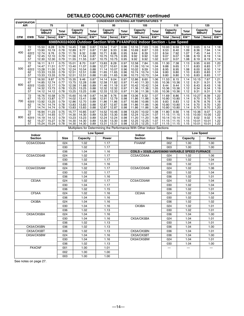 Detailed cooling capacities* continued | Bryant TWO-SPEED PURON PLUS ELECTRIC HEAT PUMP 698B User Manual | Page 14 / 44