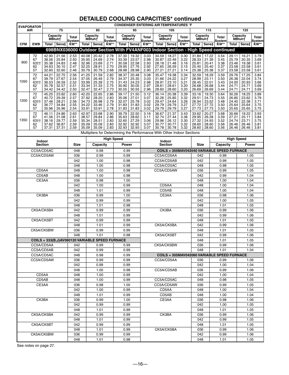 Detailed cooling capacities* continued | Bryant TWO-SPEED PURON PLUS ELECTRIC HEAT PUMP 698B User Manual | Page 16 / 44