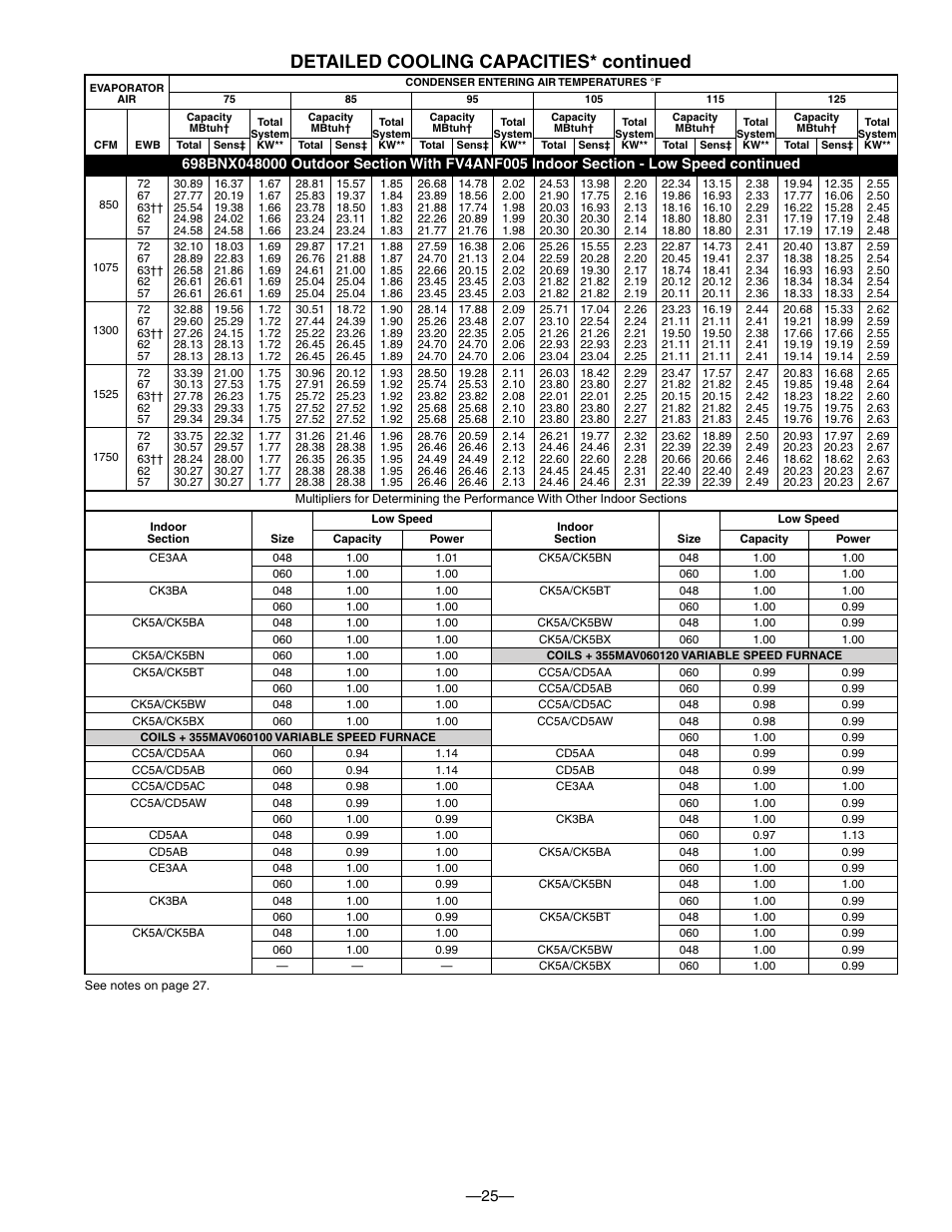 Detailed cooling capacities* continued | Bryant TWO-SPEED PURON PLUS ELECTRIC HEAT PUMP 698B User Manual | Page 25 / 44