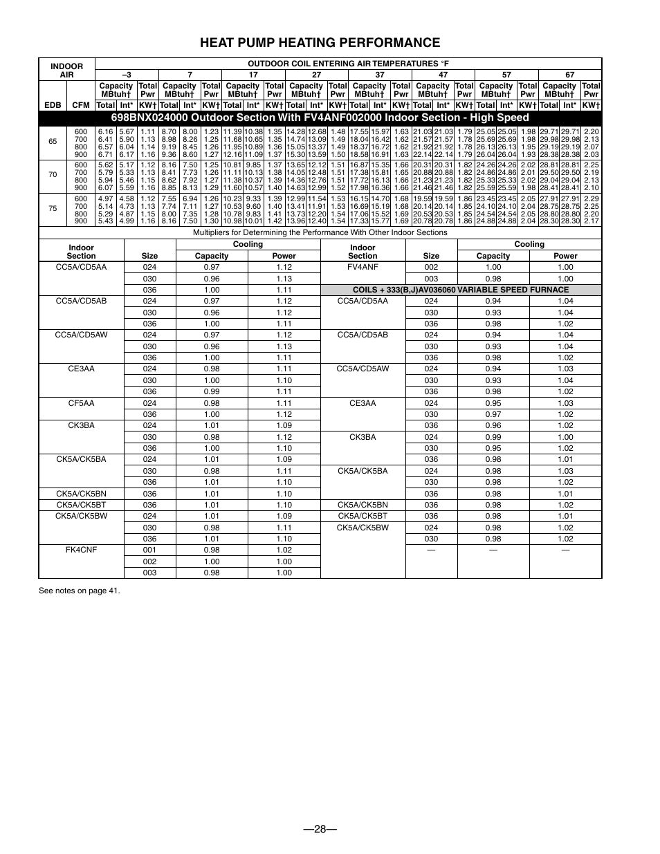 Heat pump heating performance | Bryant TWO-SPEED PURON PLUS ELECTRIC HEAT PUMP 698B User Manual | Page 28 / 44