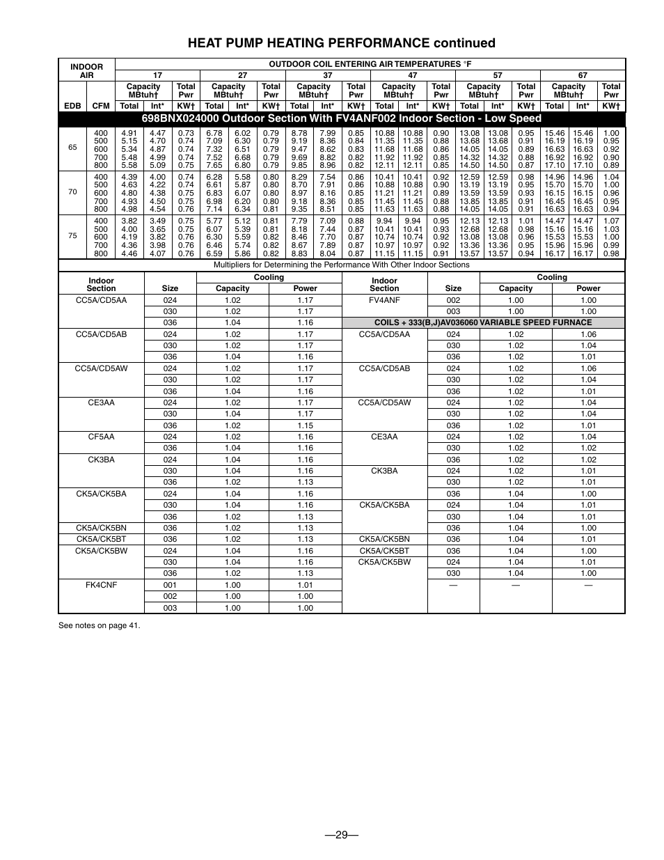 Heat pump heating performance continued | Bryant TWO-SPEED PURON PLUS ELECTRIC HEAT PUMP 698B User Manual | Page 29 / 44