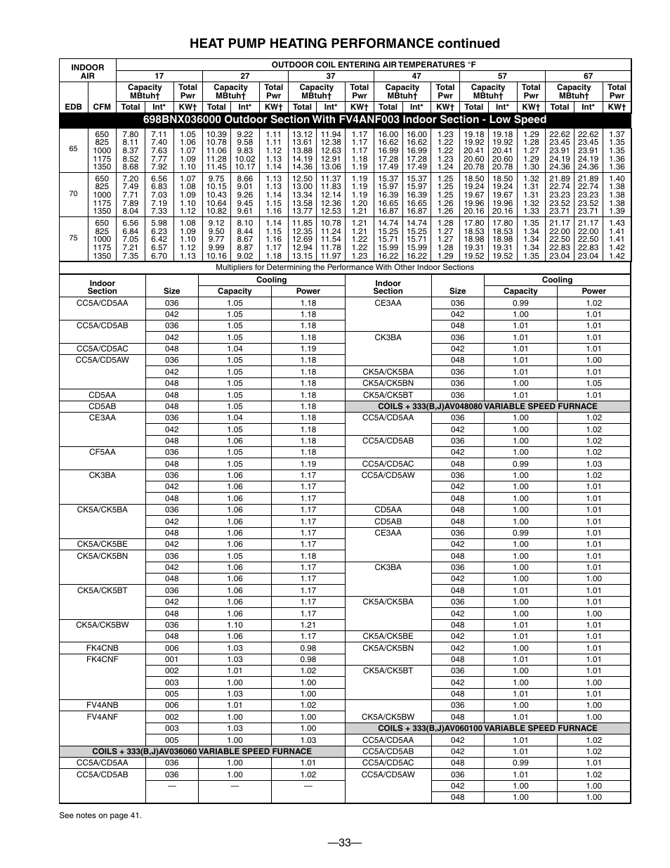 Heat pump heating performance continued | Bryant TWO-SPEED PURON PLUS ELECTRIC HEAT PUMP 698B User Manual | Page 33 / 44