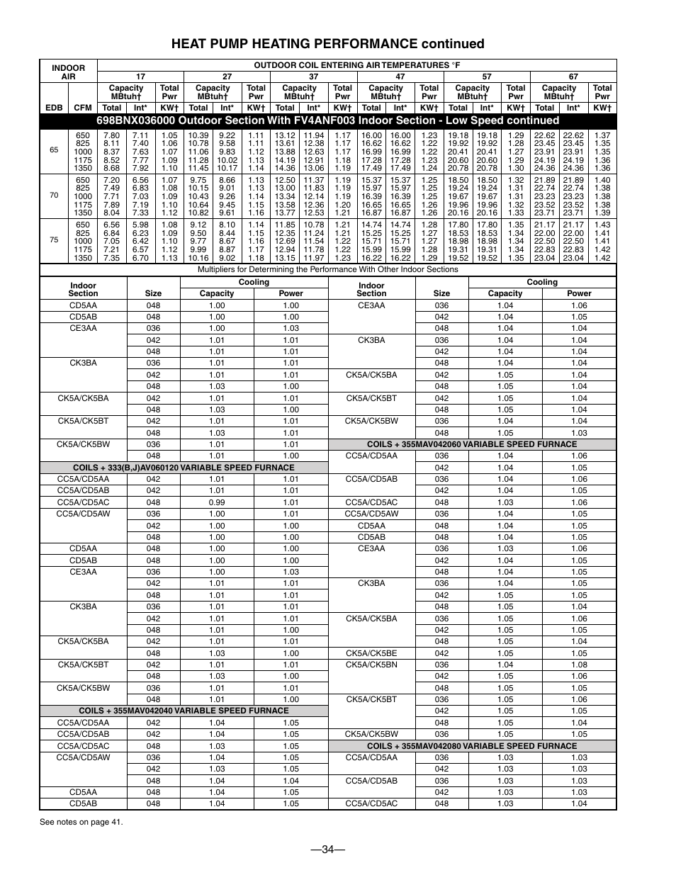 Heat pump heating performance continued | Bryant TWO-SPEED PURON PLUS ELECTRIC HEAT PUMP 698B User Manual | Page 34 / 44