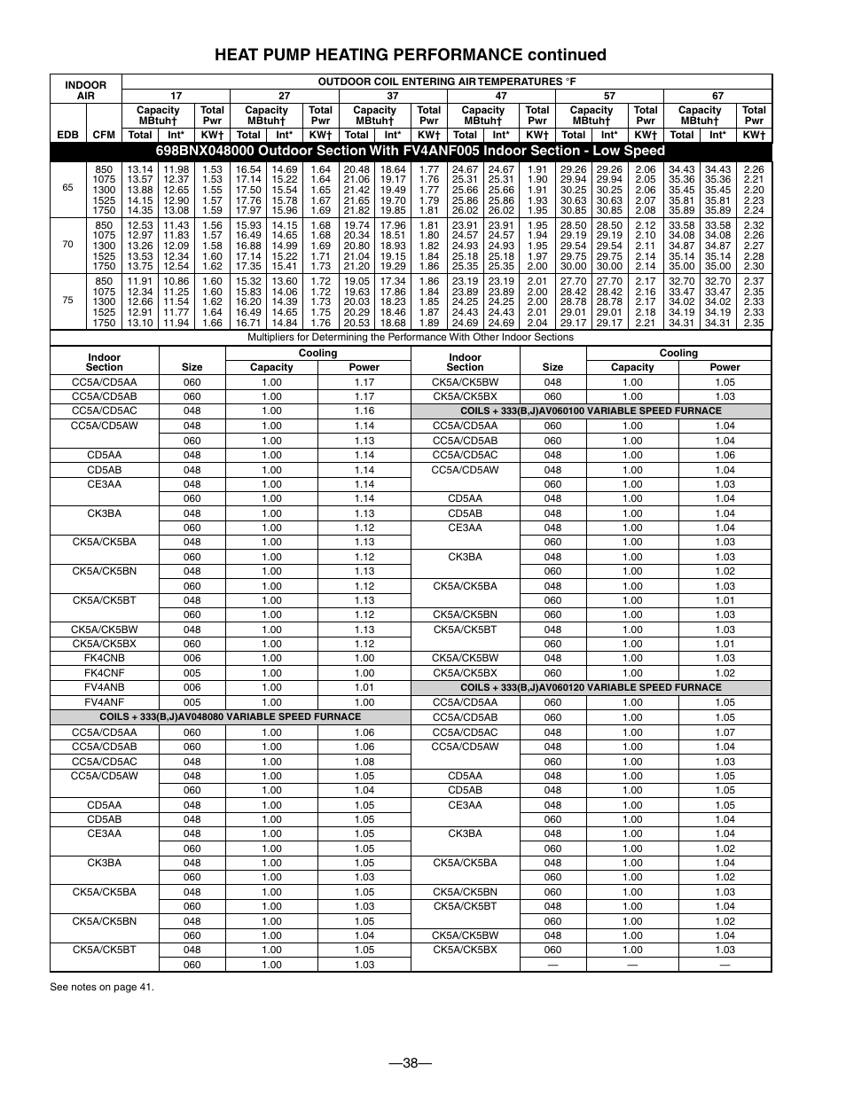 Heat pump heating performance continued | Bryant TWO-SPEED PURON PLUS ELECTRIC HEAT PUMP 698B User Manual | Page 38 / 44