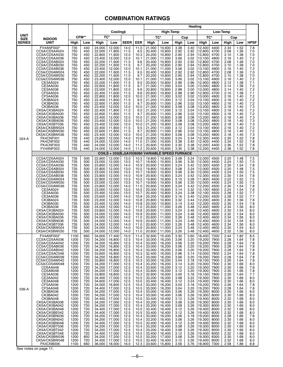 Combination ratings | Bryant TWO-SPEED PURON PLUS ELECTRIC HEAT PUMP 698B User Manual | Page 6 / 44