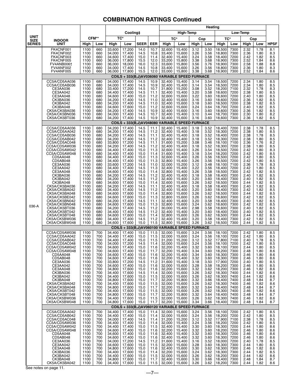 Combination ratings continued | Bryant TWO-SPEED PURON PLUS ELECTRIC HEAT PUMP 698B User Manual | Page 7 / 44