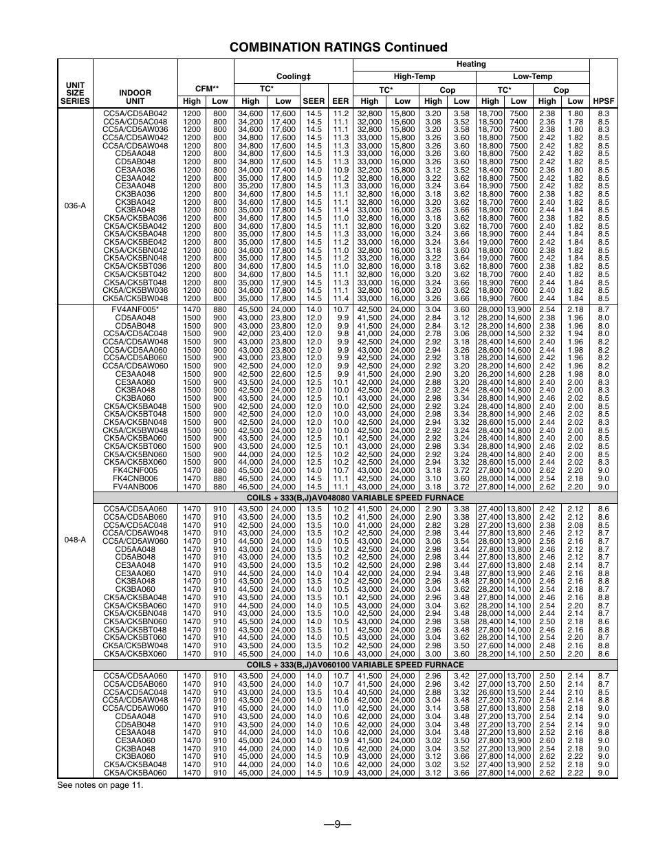 Combination ratings continued | Bryant TWO-SPEED PURON PLUS ELECTRIC HEAT PUMP 698B User Manual | Page 9 / 44