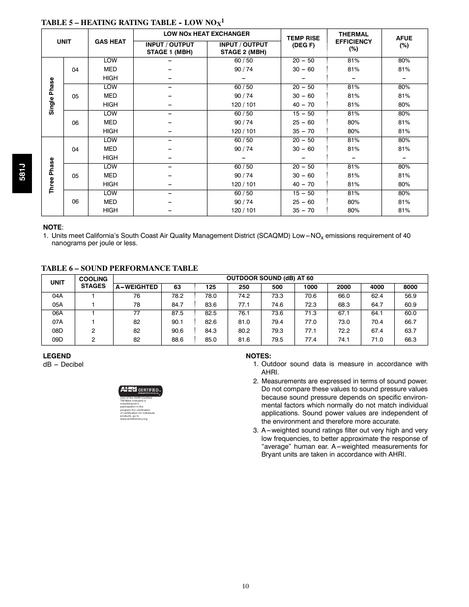 Bryant PREFERRED 581J User Manual | Page 10 / 66