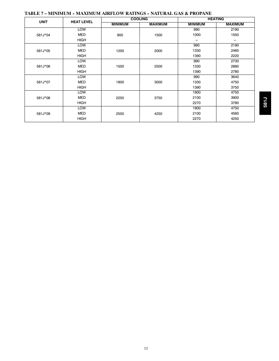 Bryant PREFERRED 581J User Manual | Page 11 / 66
