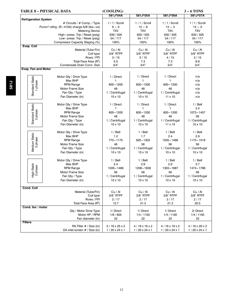 Physical data | Bryant PREFERRED 581J User Manual | Page 12 / 66