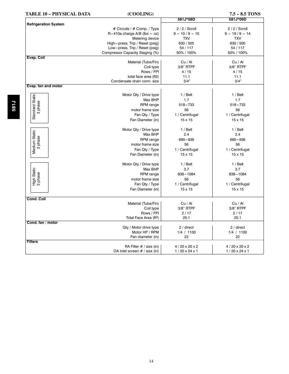 Bryant PREFERRED 581J User Manual | Page 14 / 66