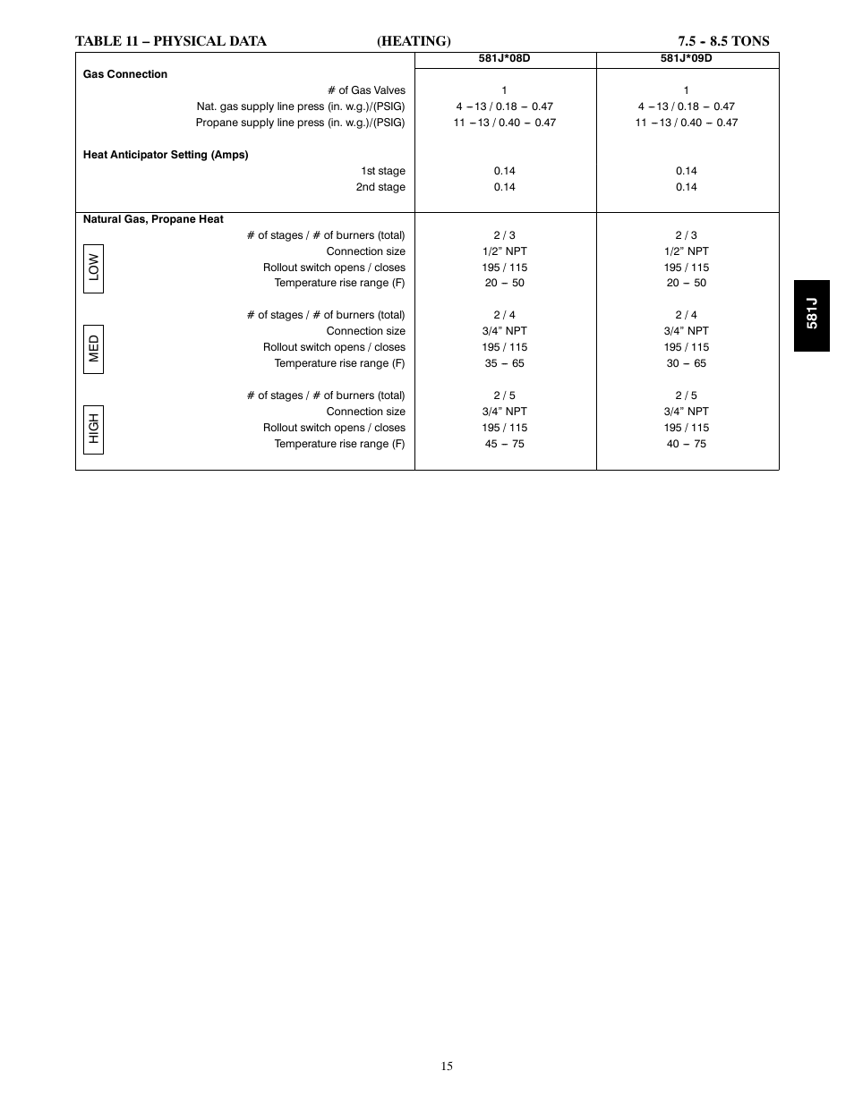 Bryant PREFERRED 581J User Manual | Page 15 / 66