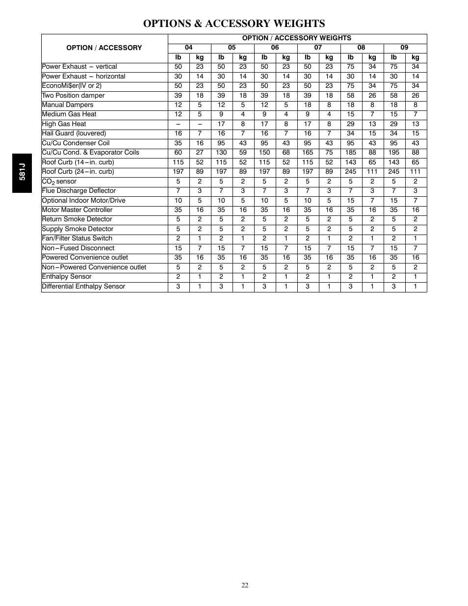 Options and accessory weights, Options & accessory weights | Bryant PREFERRED 581J User Manual | Page 22 / 66