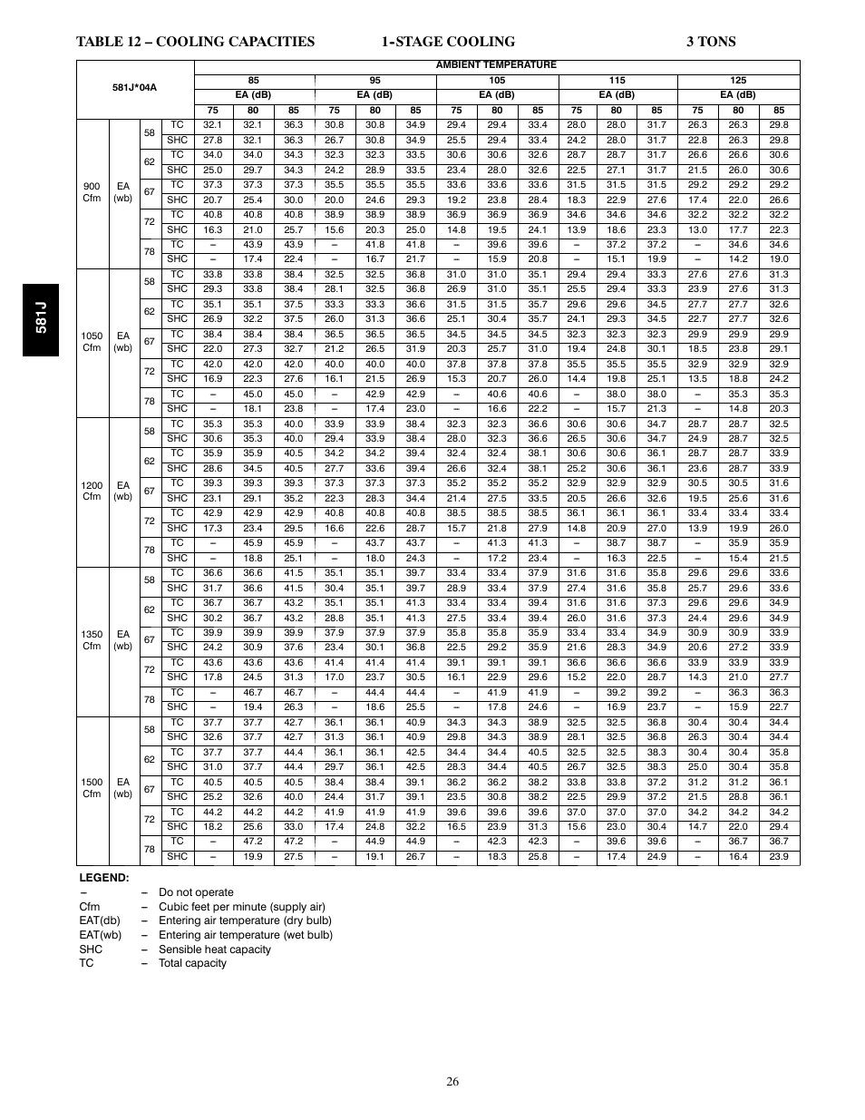 Cooling capacities, 581j | Bryant PREFERRED 581J User Manual | Page 26 / 66