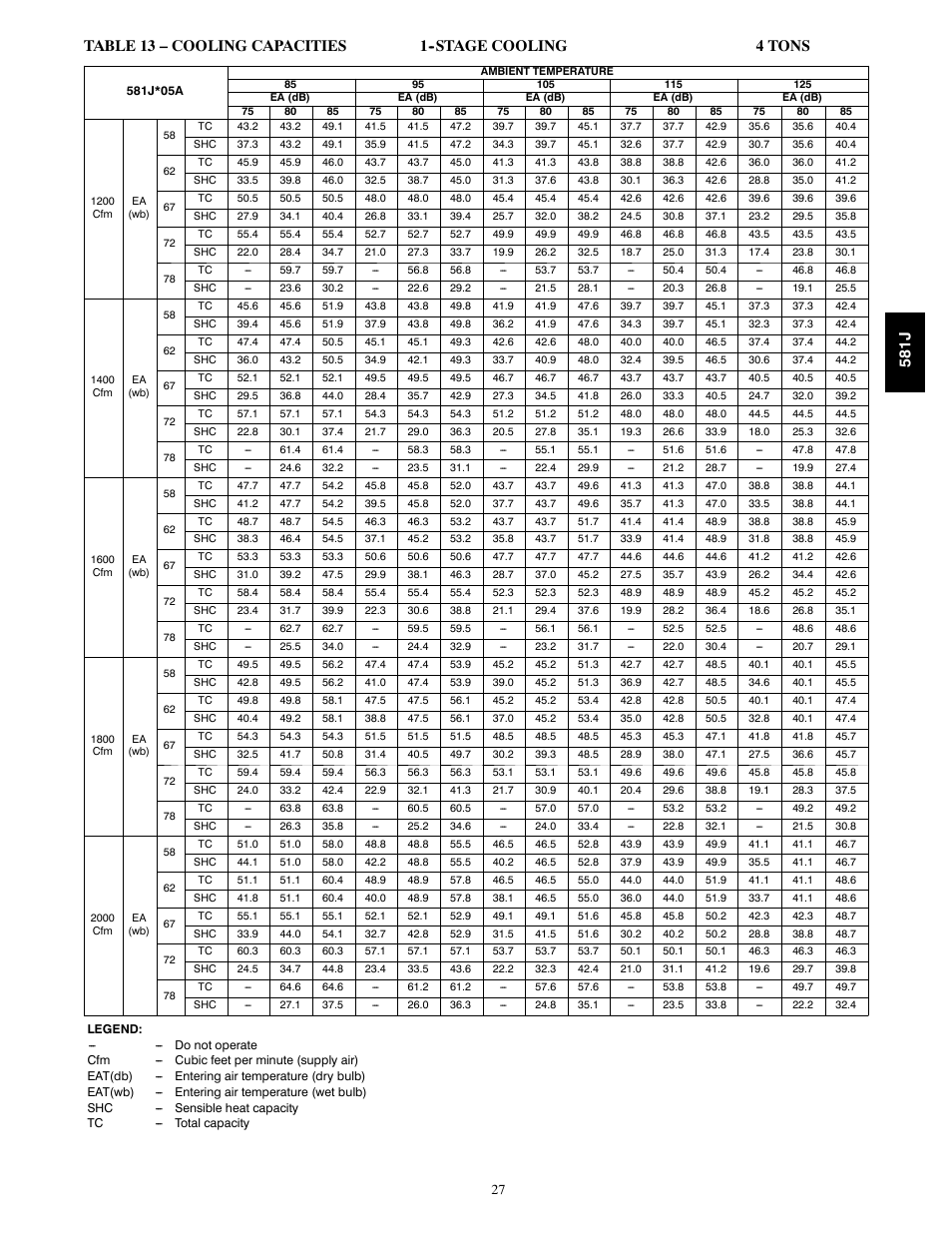 581j | Bryant PREFERRED 581J User Manual | Page 27 / 66