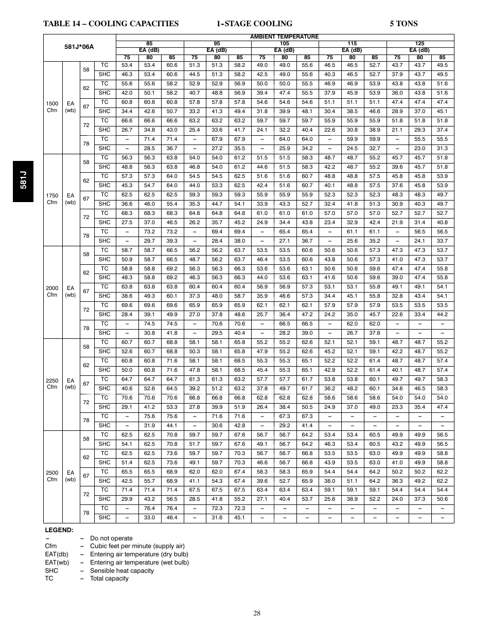 581j | Bryant PREFERRED 581J User Manual | Page 28 / 66