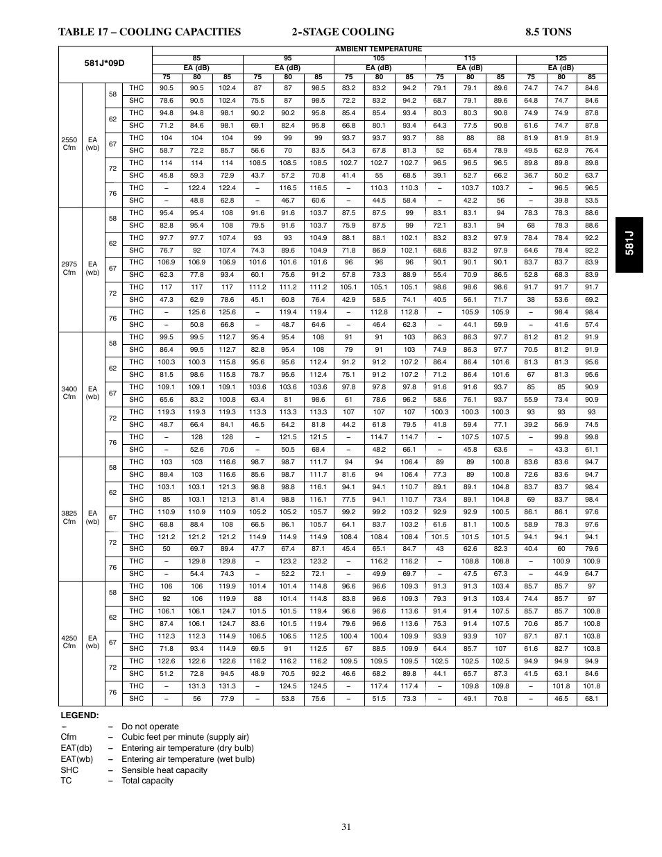 581j | Bryant PREFERRED 581J User Manual | Page 31 / 66