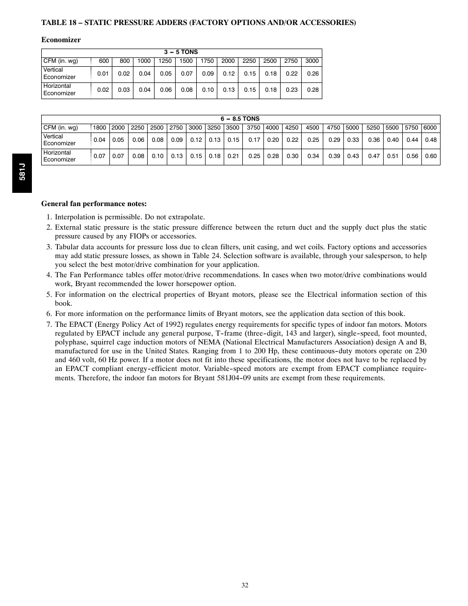 Static pressure adders | Bryant PREFERRED 581J User Manual | Page 32 / 66