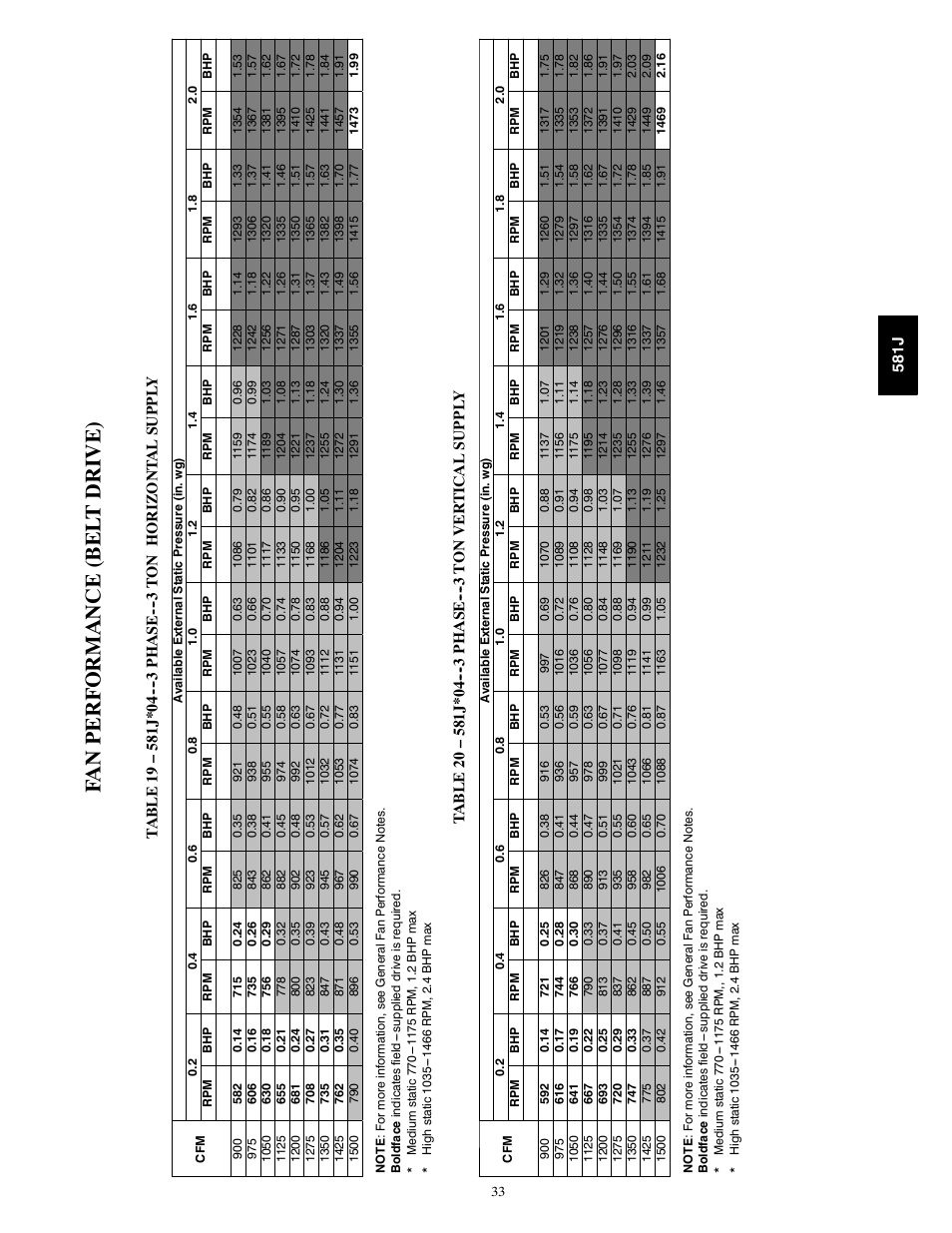 Fan performance, Fa n p erf o rmance (bel t dri ve) | Bryant PREFERRED 581J User Manual | Page 33 / 66