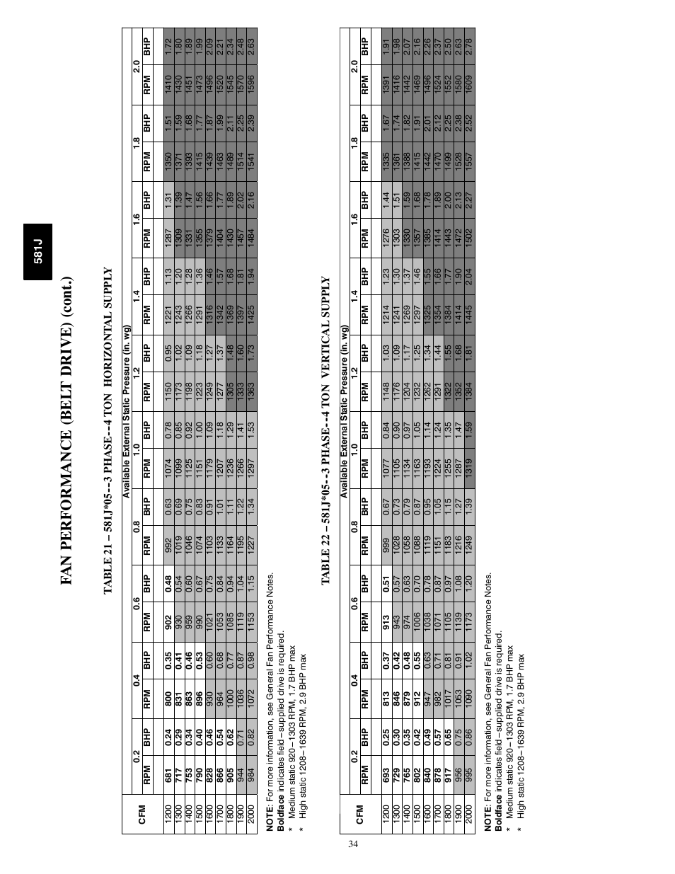 Fa n p erf o rmance (bel t dri ve) (con t.) | Bryant PREFERRED 581J User Manual | Page 34 / 66