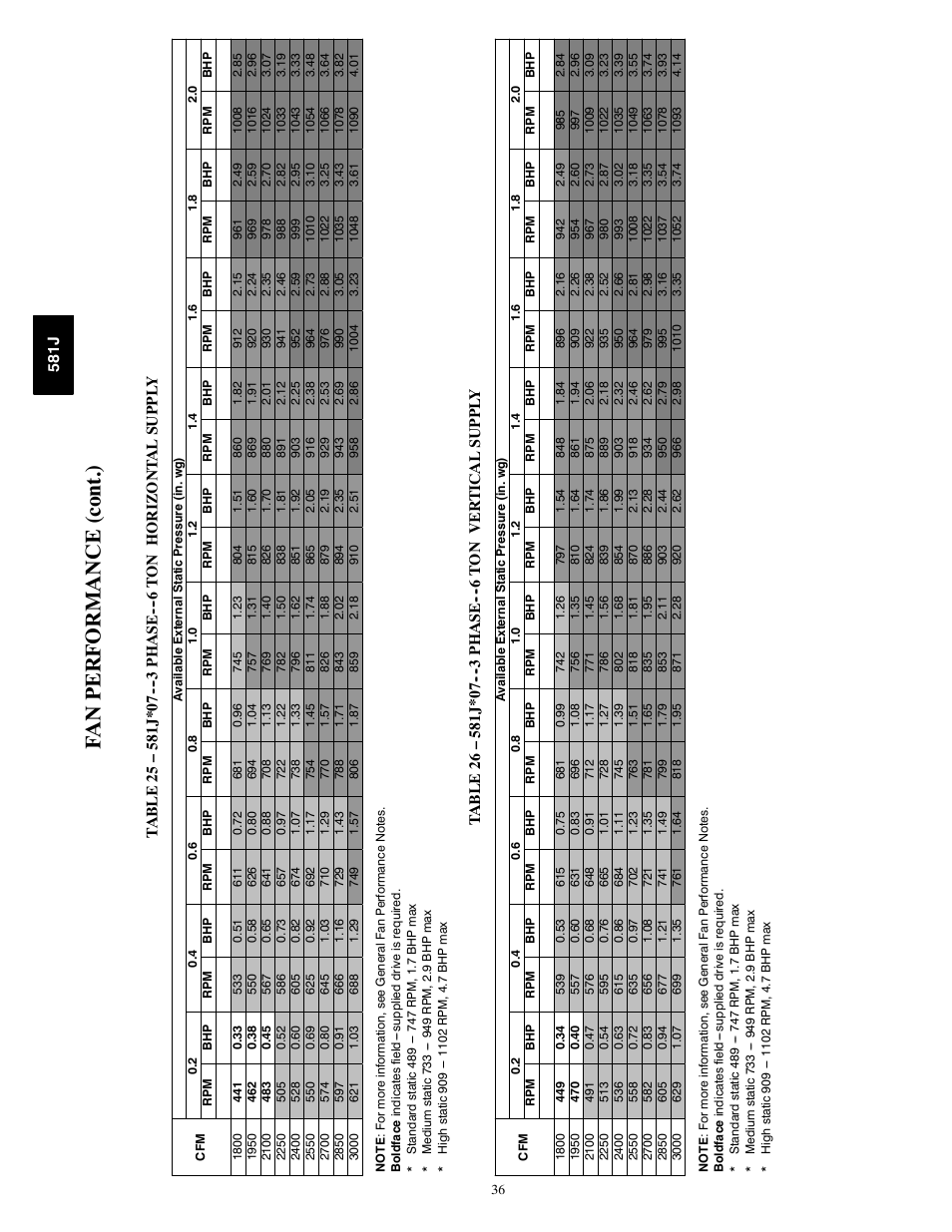 Fa n p erf o rmance (c on t.) | Bryant PREFERRED 581J User Manual | Page 36 / 66