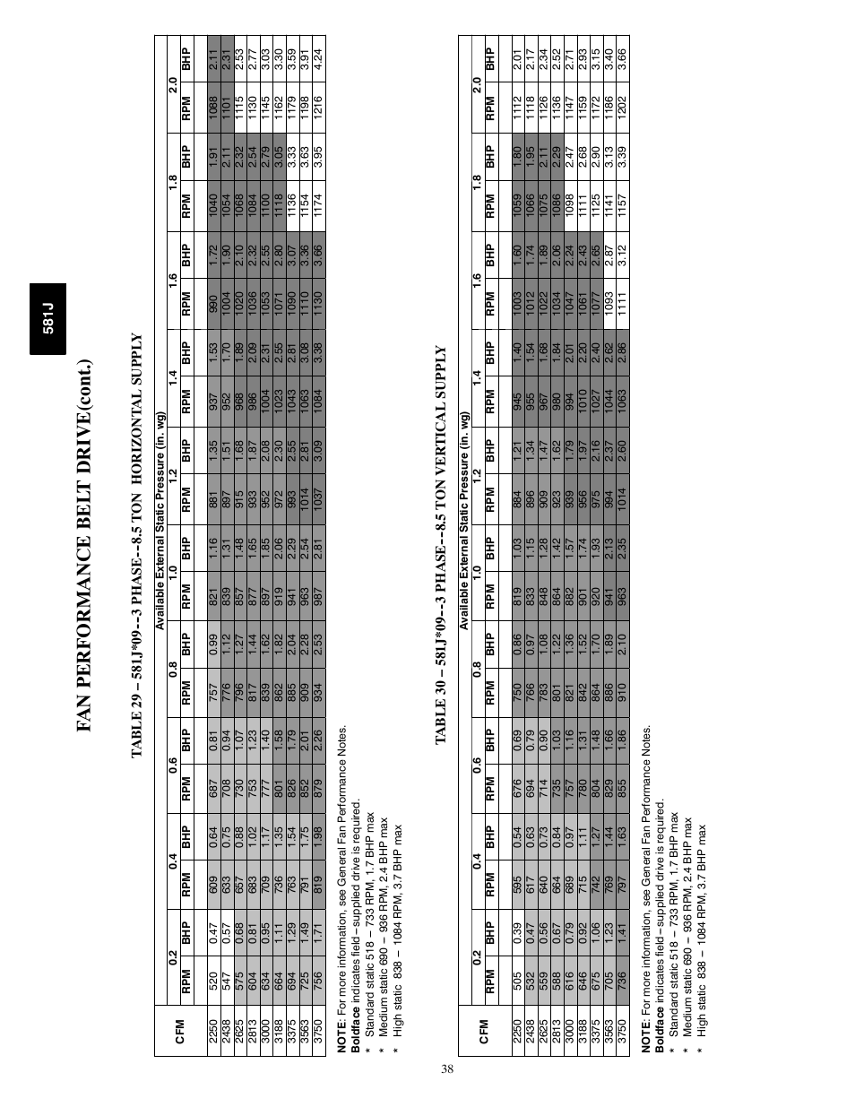 Fa n p erf o rmance bel t dri ve( con t.) | Bryant PREFERRED 581J User Manual | Page 38 / 66