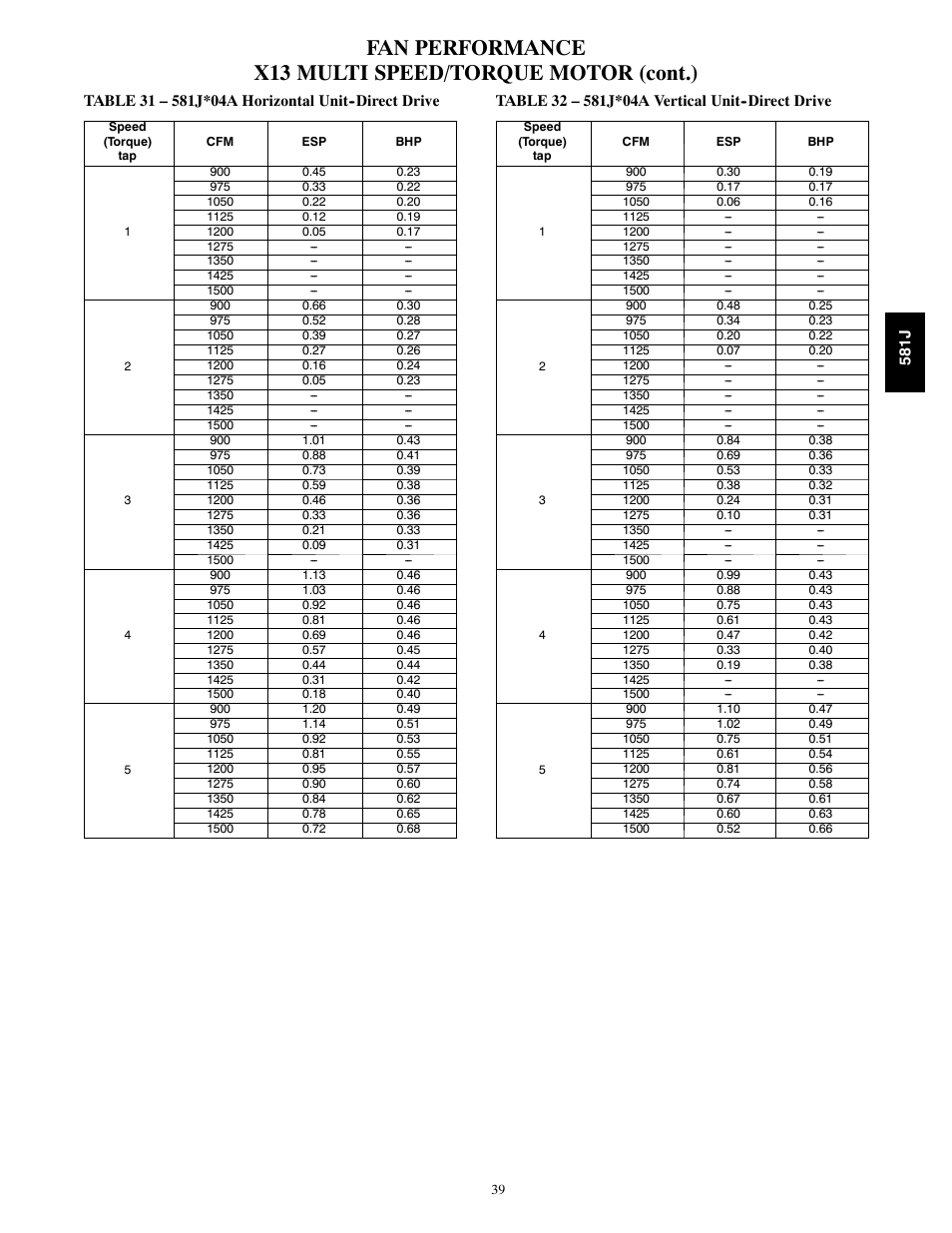 Bryant PREFERRED 581J User Manual | Page 39 / 66