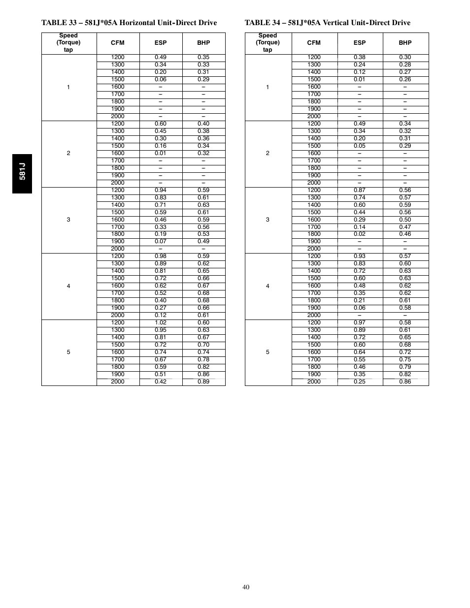 Bryant PREFERRED 581J User Manual | Page 40 / 66