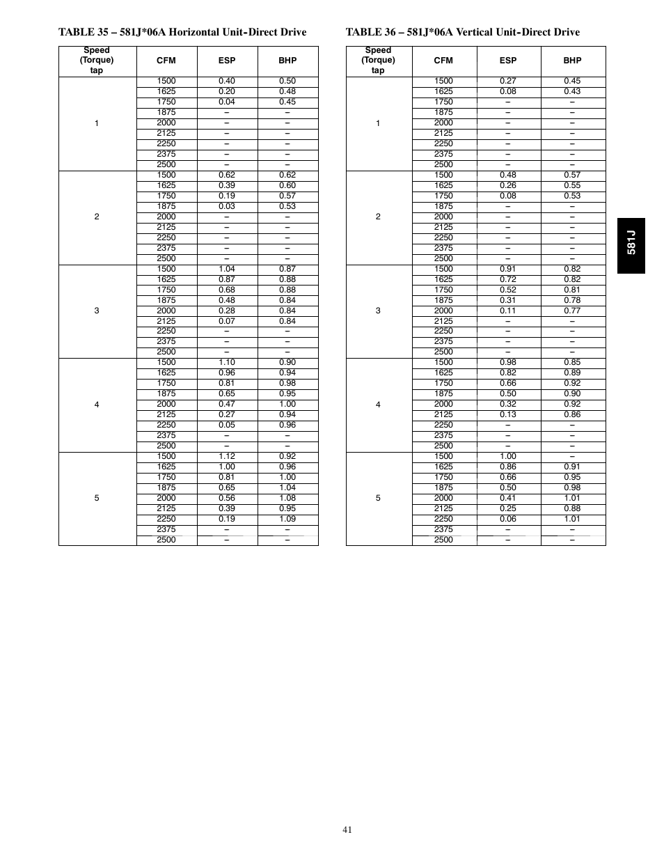 Bryant PREFERRED 581J User Manual | Page 41 / 66
