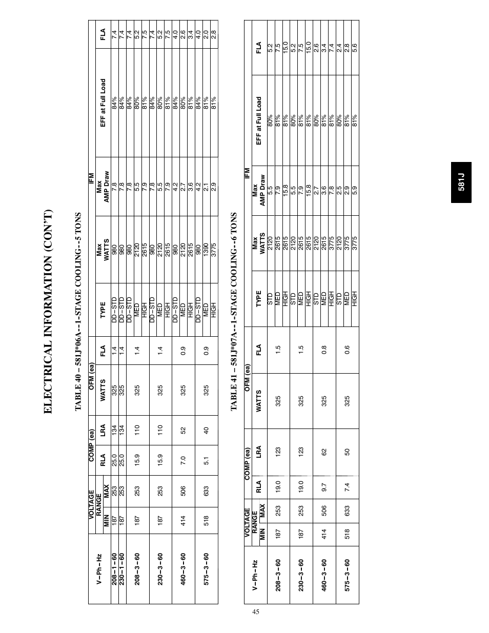 Electrical inf o rma t io n (co n’ t) | Bryant PREFERRED 581J User Manual | Page 45 / 66