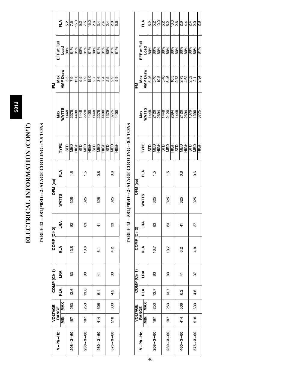 Electrical inf o rma t io n (co n’ t) | Bryant PREFERRED 581J User Manual | Page 46 / 66