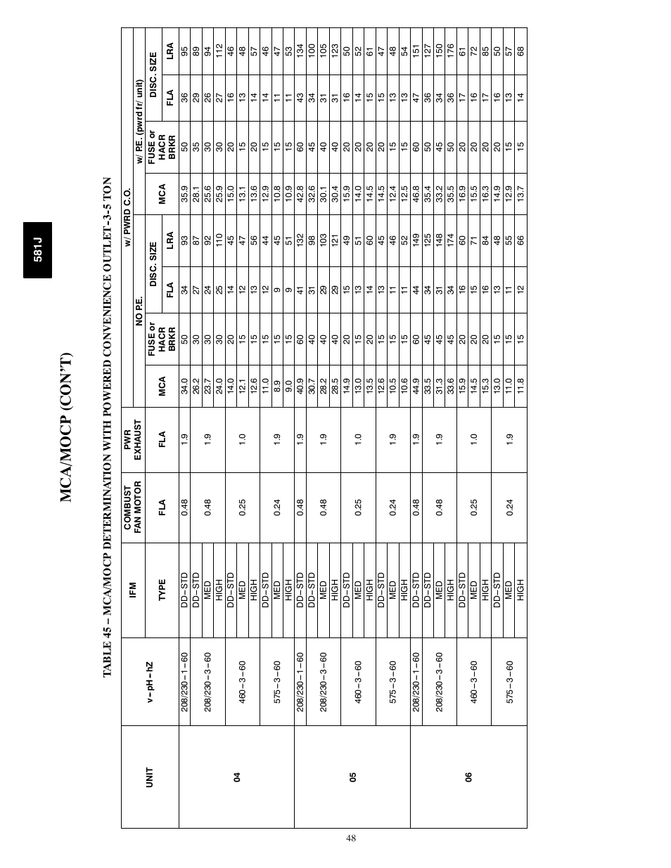 Mca/mocp (c on’ t ) | Bryant PREFERRED 581J User Manual | Page 48 / 66