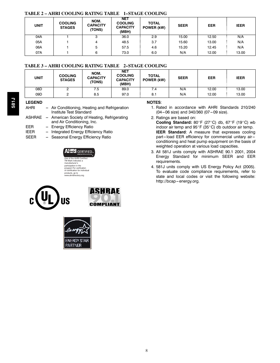 Bryant PREFERRED 581J User Manual | Page 8 / 66