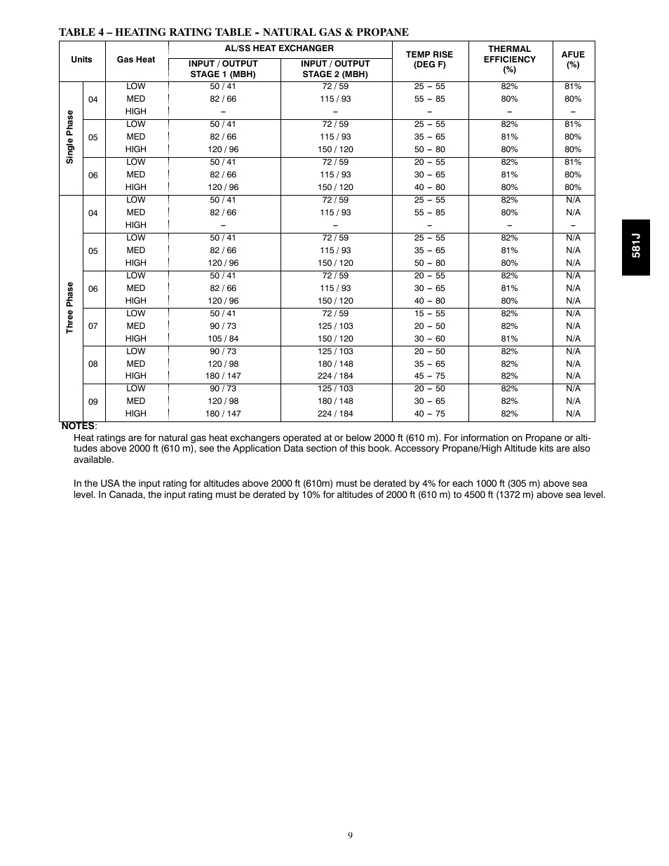 Heating rating table | Bryant PREFERRED 581J User Manual | Page 9 / 66