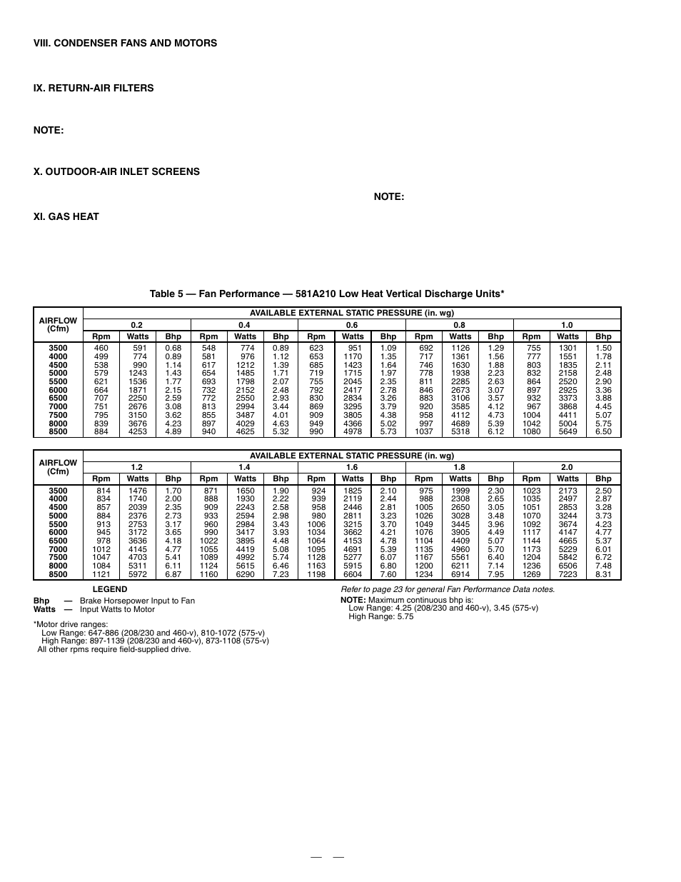 Bryant DURAPAC PLUS 581A User Manual | Page 18 / 56