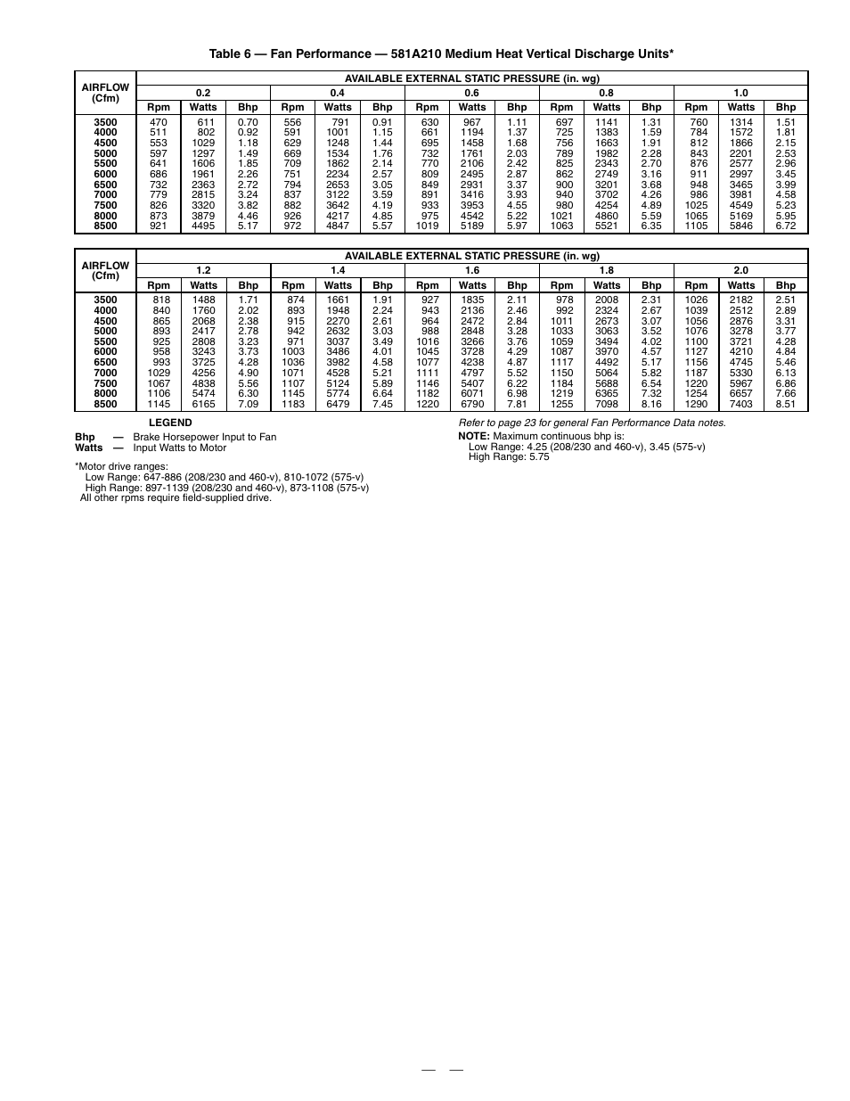 Bryant DURAPAC PLUS 581A User Manual | Page 19 / 56