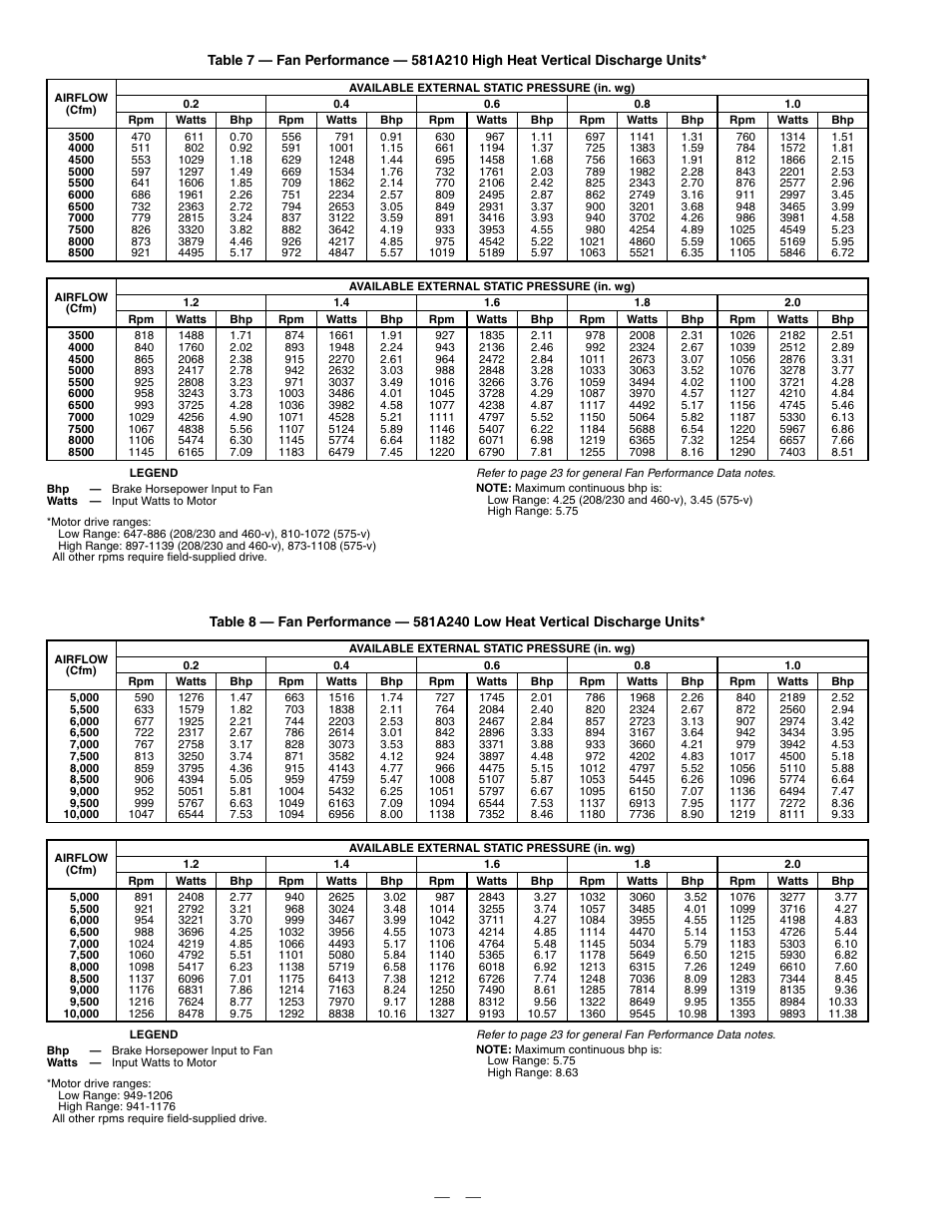 Bryant DURAPAC PLUS 581A User Manual | Page 20 / 56