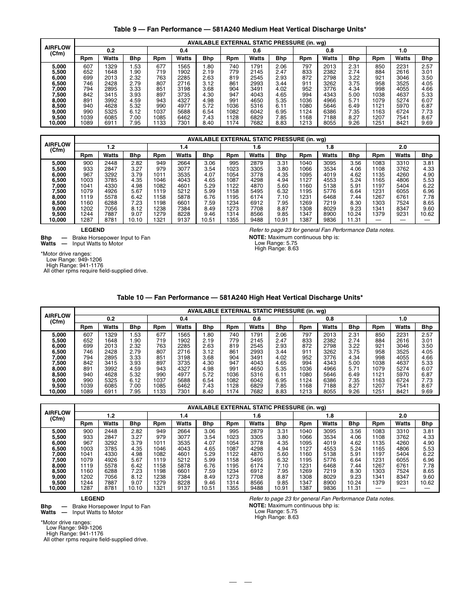 Bryant DURAPAC PLUS 581A User Manual | Page 21 / 56