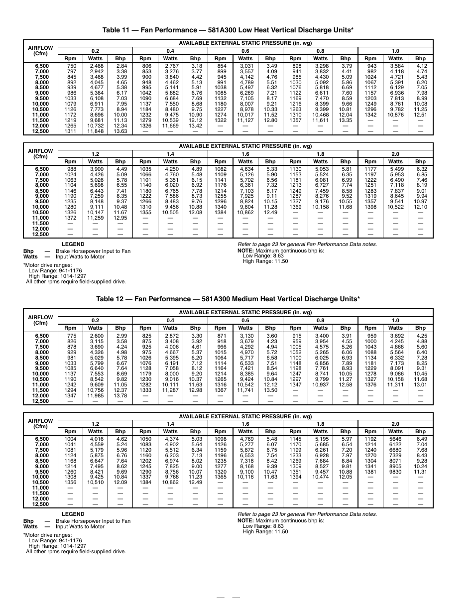 Bryant DURAPAC PLUS 581A User Manual | Page 22 / 56