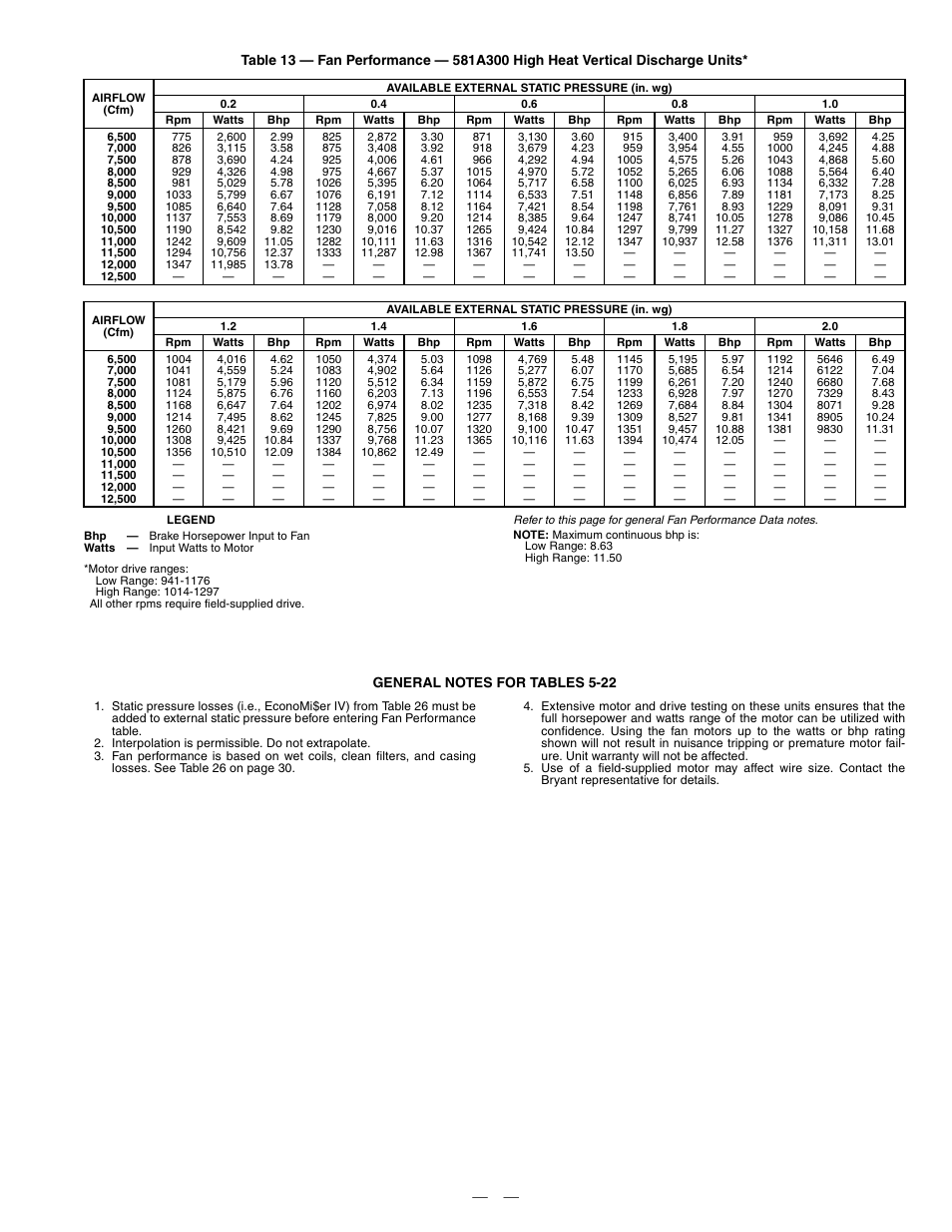 Bryant DURAPAC PLUS 581A User Manual | Page 23 / 56